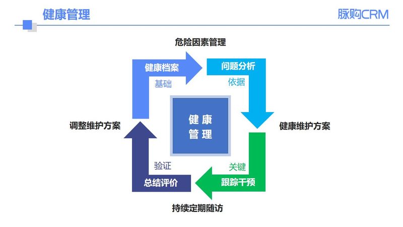 体检报告中的异常指标，你真的了解吗？**