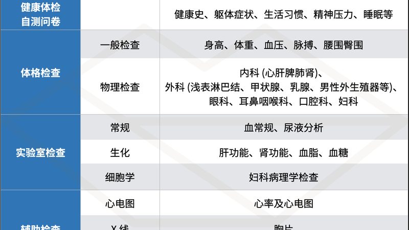 老年人体检肝功能肾功能项目